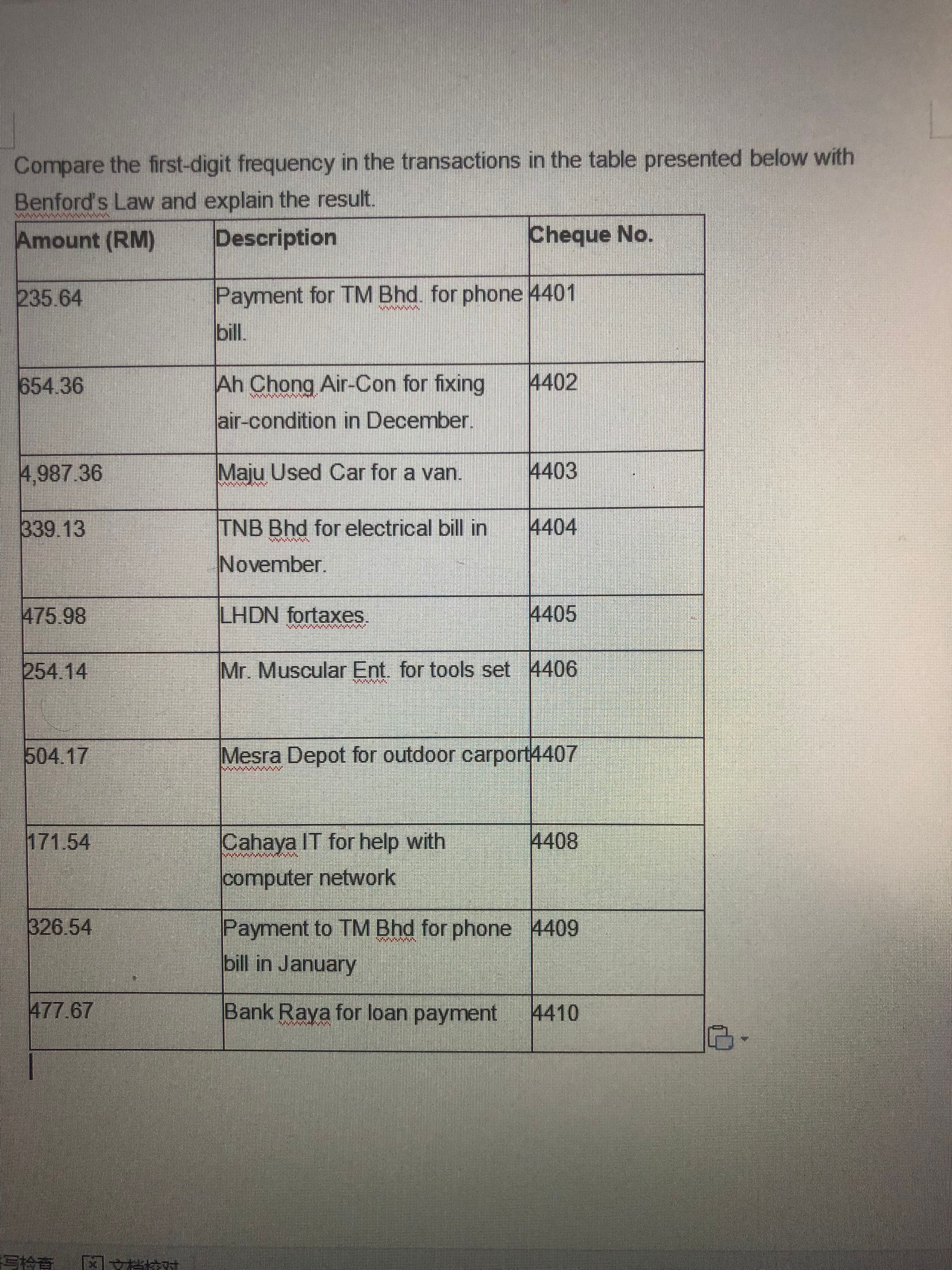 Compare the first-digit frequency in the transactions in the table presented below