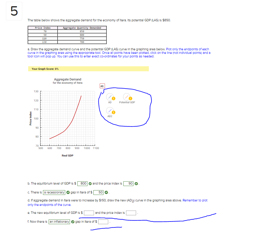 of Itera. Its potential GDP (LAS) Is $850. Price Index Aggregate Quantity
