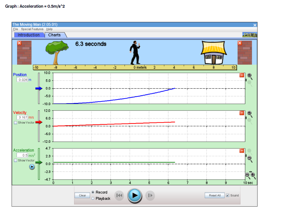 the Web-compatible simulation The Moving Man. This simulation allows you to drag