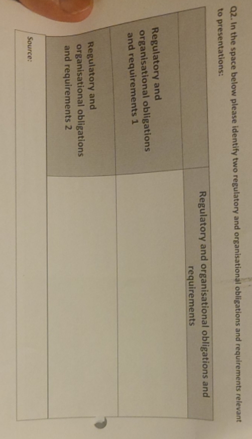 presentation Q2. In the space below please identify two regulatory and organisational