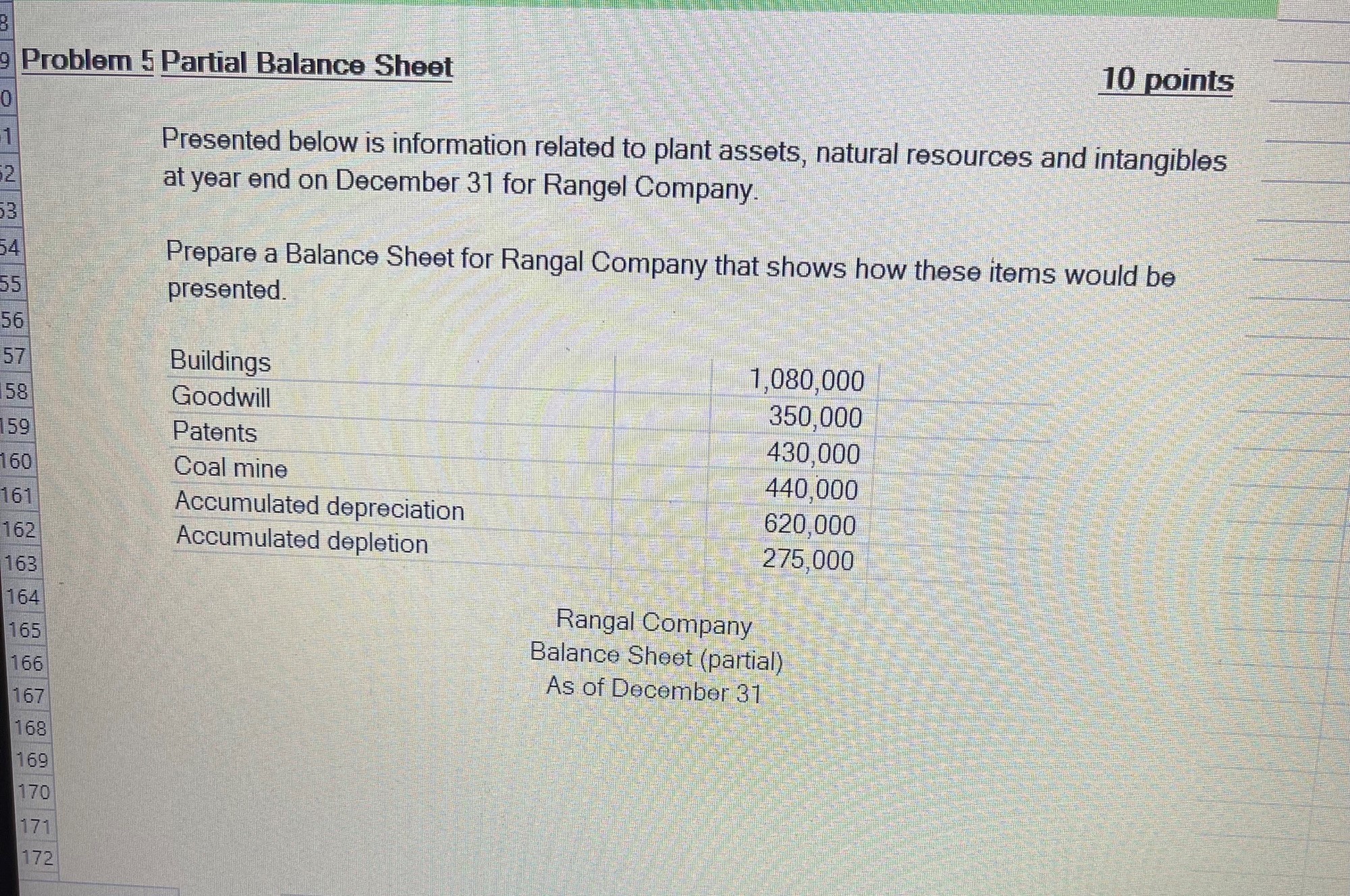 related to plant assets, natural resources and intangibles at year end on