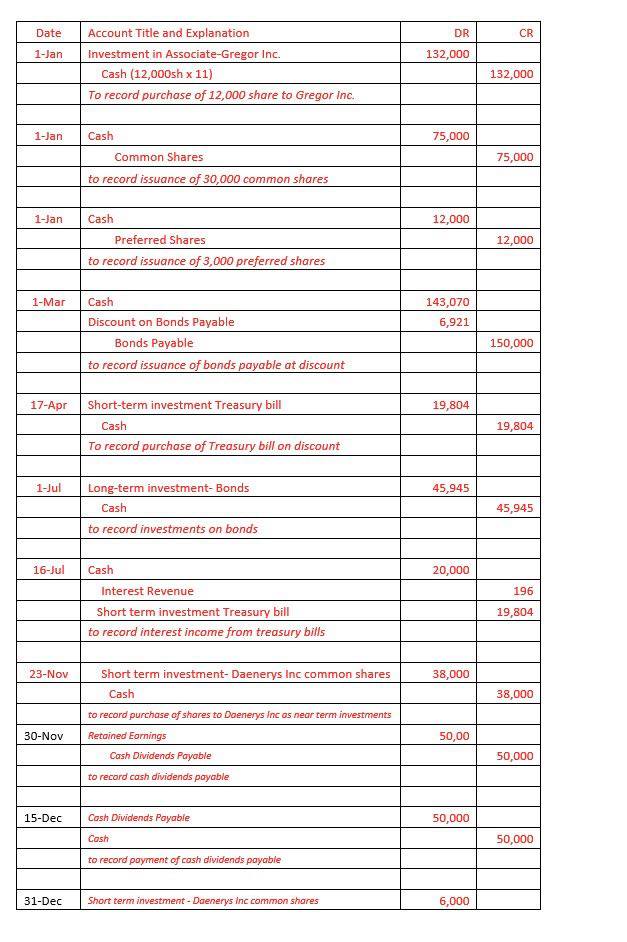 you have time, please check my answers. Thank you! Azul took the