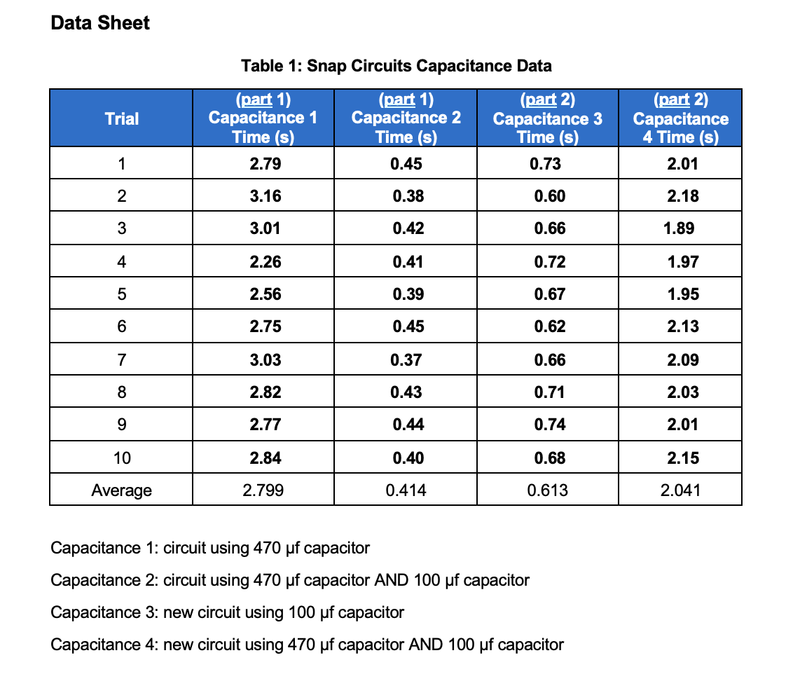 capacitance) Directly below are the questions: Part 1 1. Create the circuit