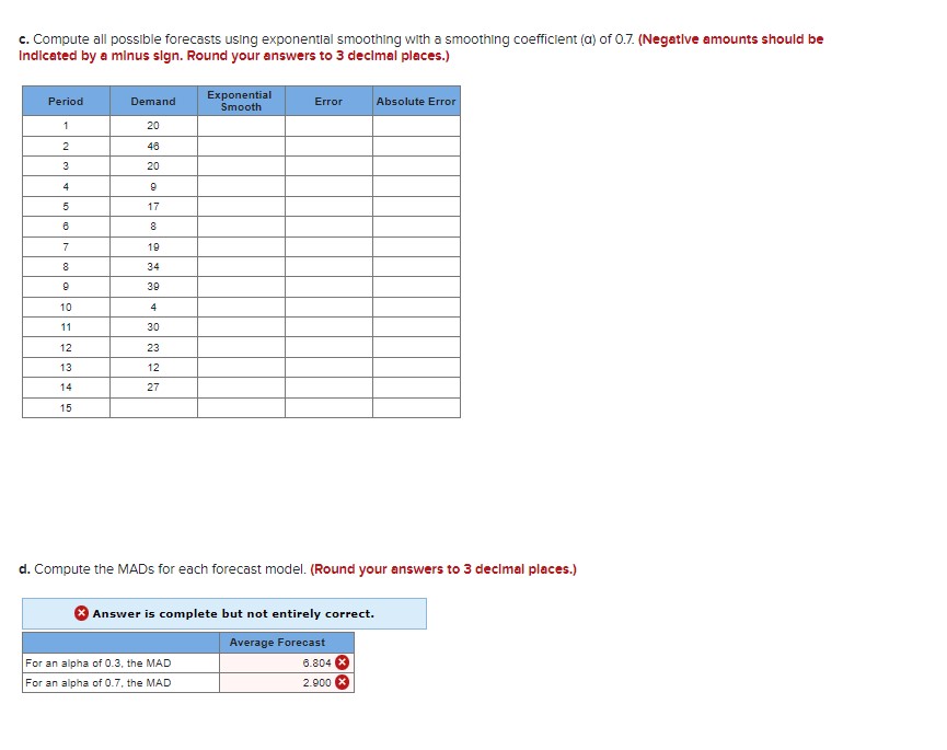 a smoothing coefficient (a) of 0.7. (Negative amounts should be Indicated by