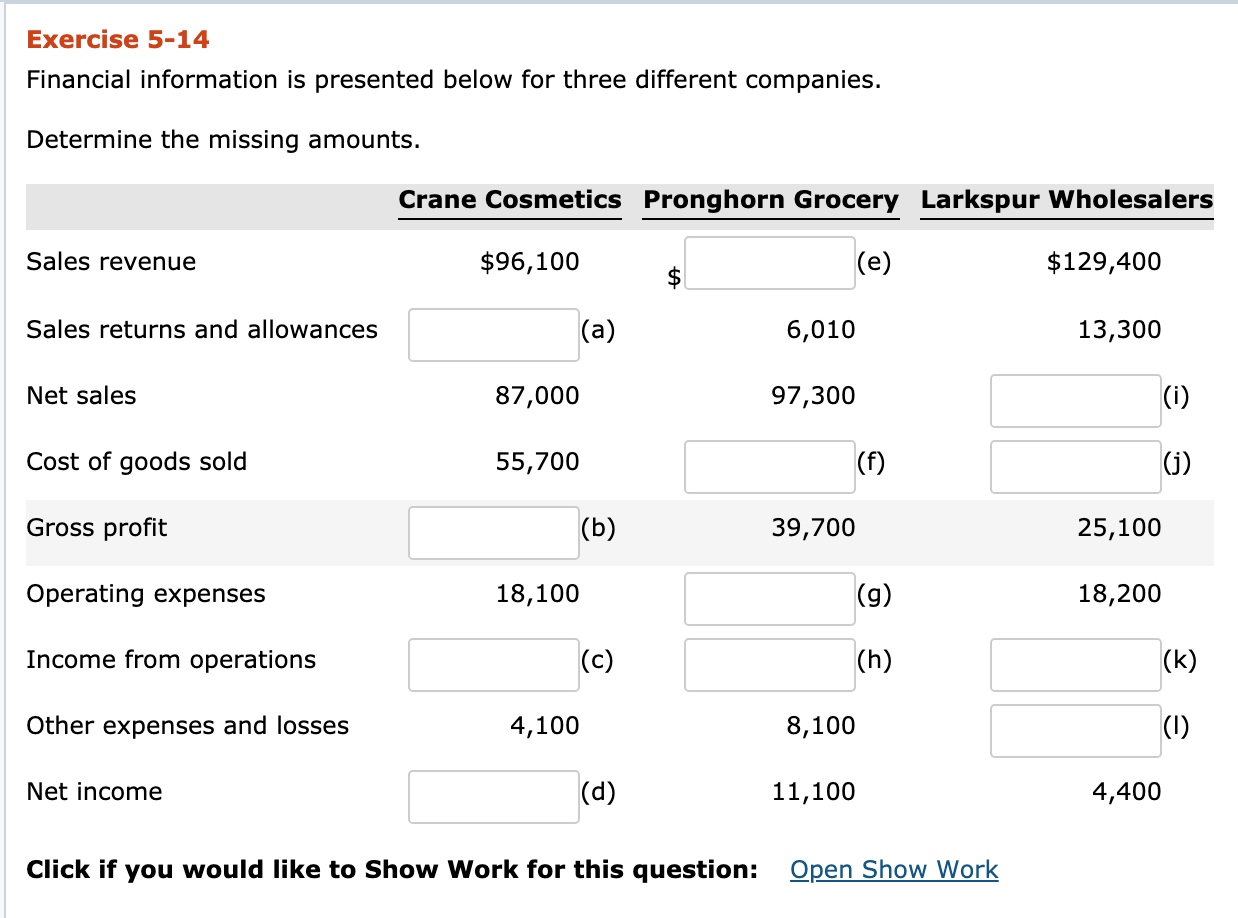 Financial information is presented below for three different companies. Determine the missing