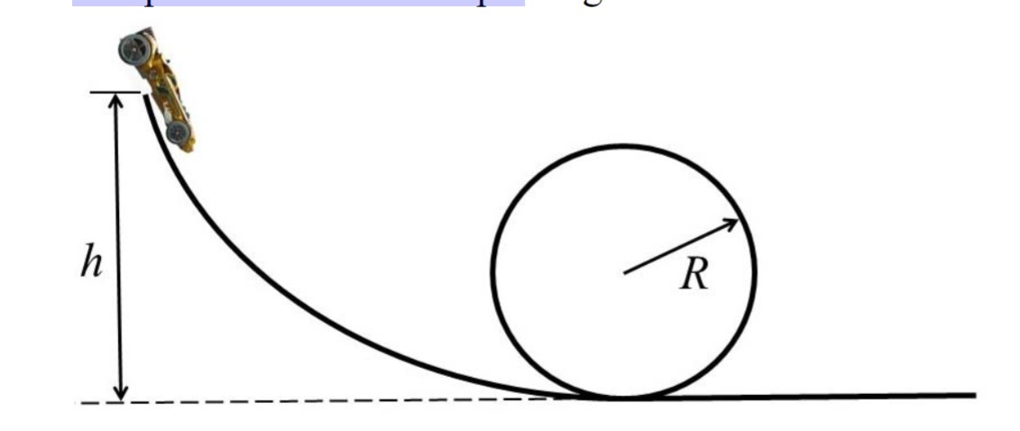 1. The graph shown describes the force acting on an object