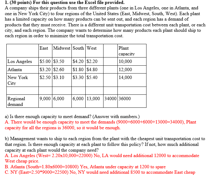 each region has a demand of products that they must receive. There