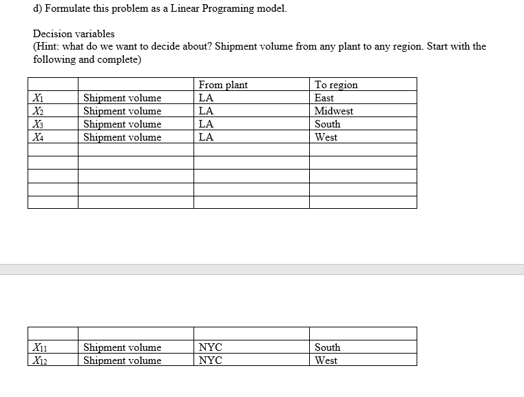 and each region. The company wants to determine how many products each