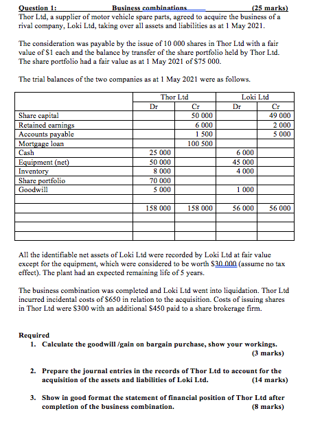 Question 1: Business combinations (25 marks) Thor Lid, a supplier of