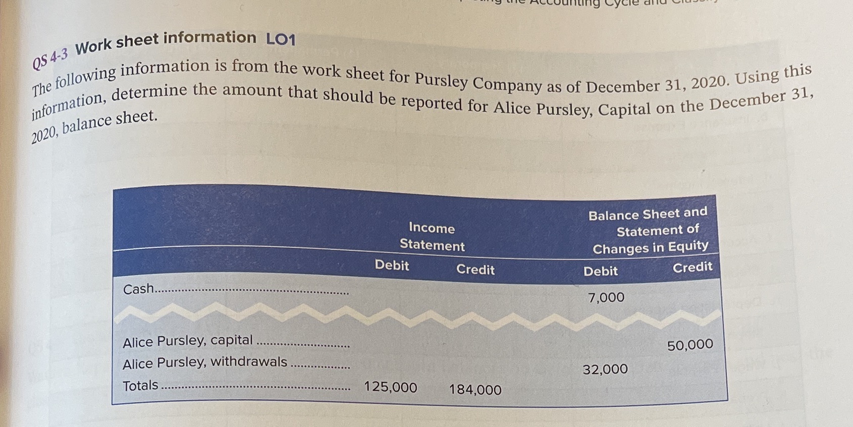 work sheet for Pursley Company as of December 31. 2020. Using "tion,
