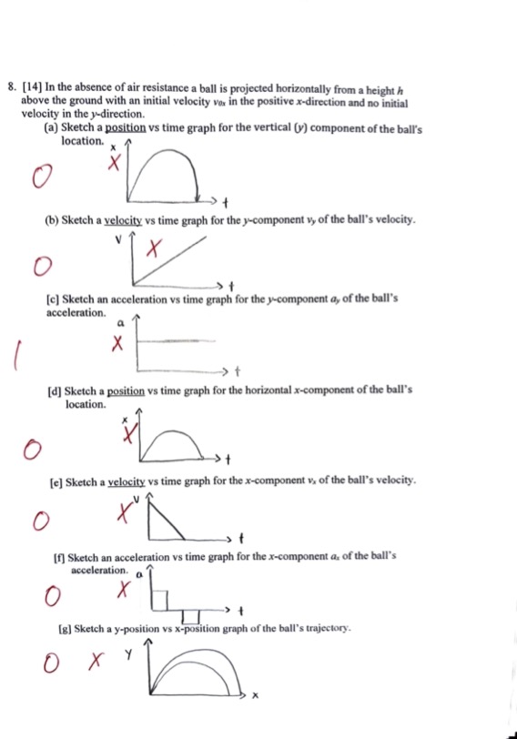 upward from the ground at an initial speed of 100. [m/s]. Assume