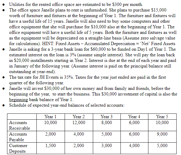 Week 5 100 Points Students will construct a set of forecasted financial