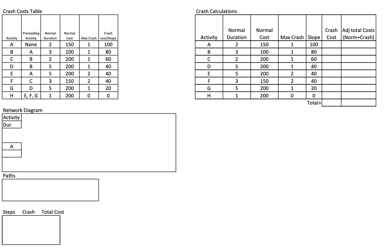 Crash Cost, Adj Total Costs, in that order. 4. Identify the activity