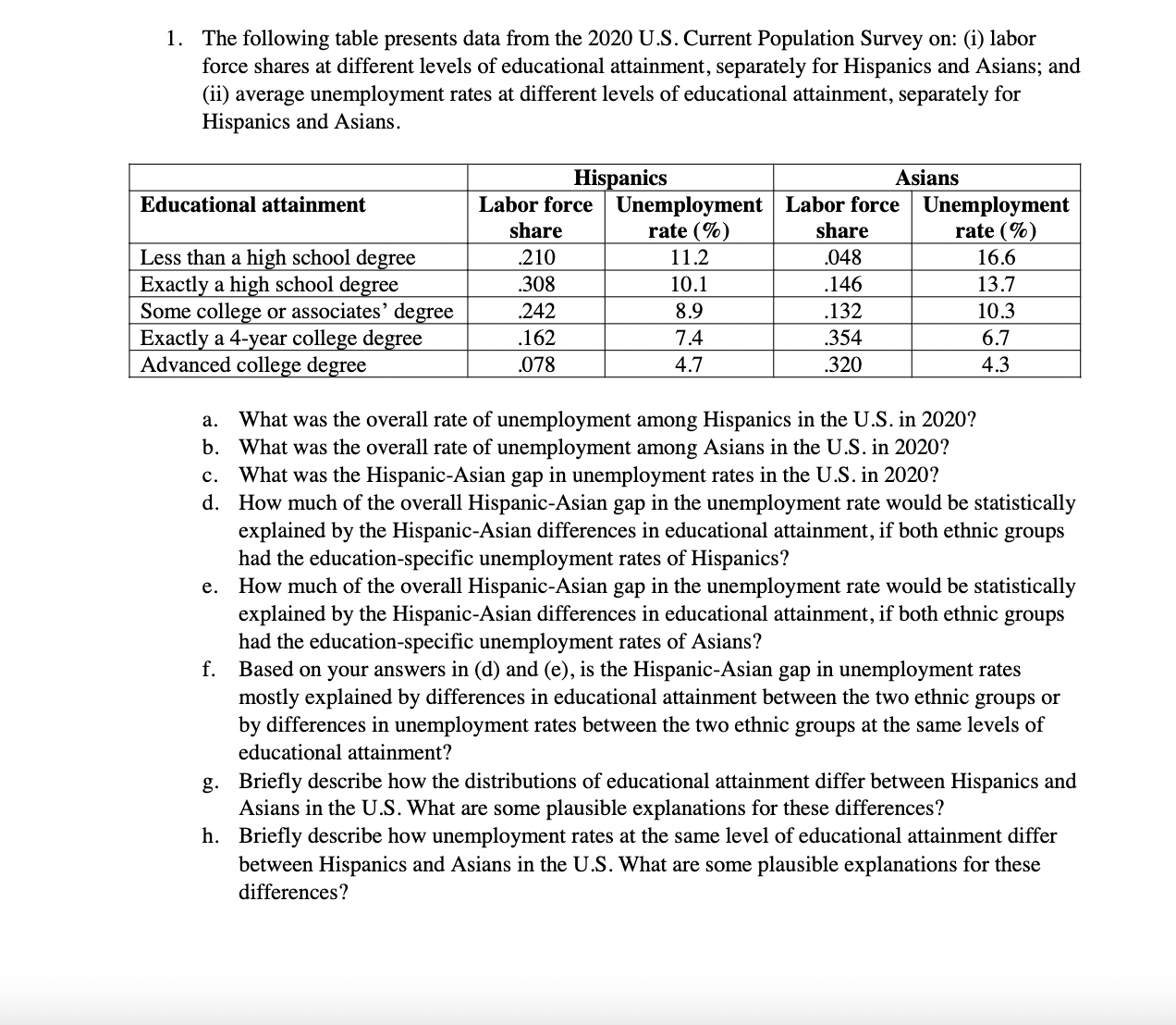 1. The following table presents data from the 2020 U.S. Current