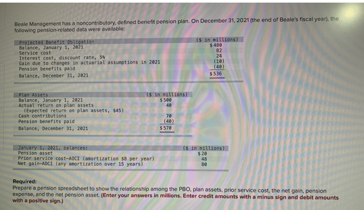 were available: Projected Benefit Obligation ($ in millions) Balance, January 1, 2021