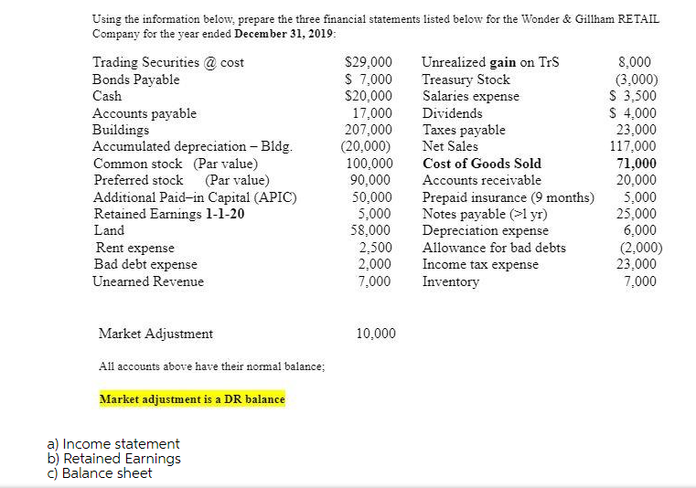 Using the information below, prepare the three nancial statements listed belo'lar
