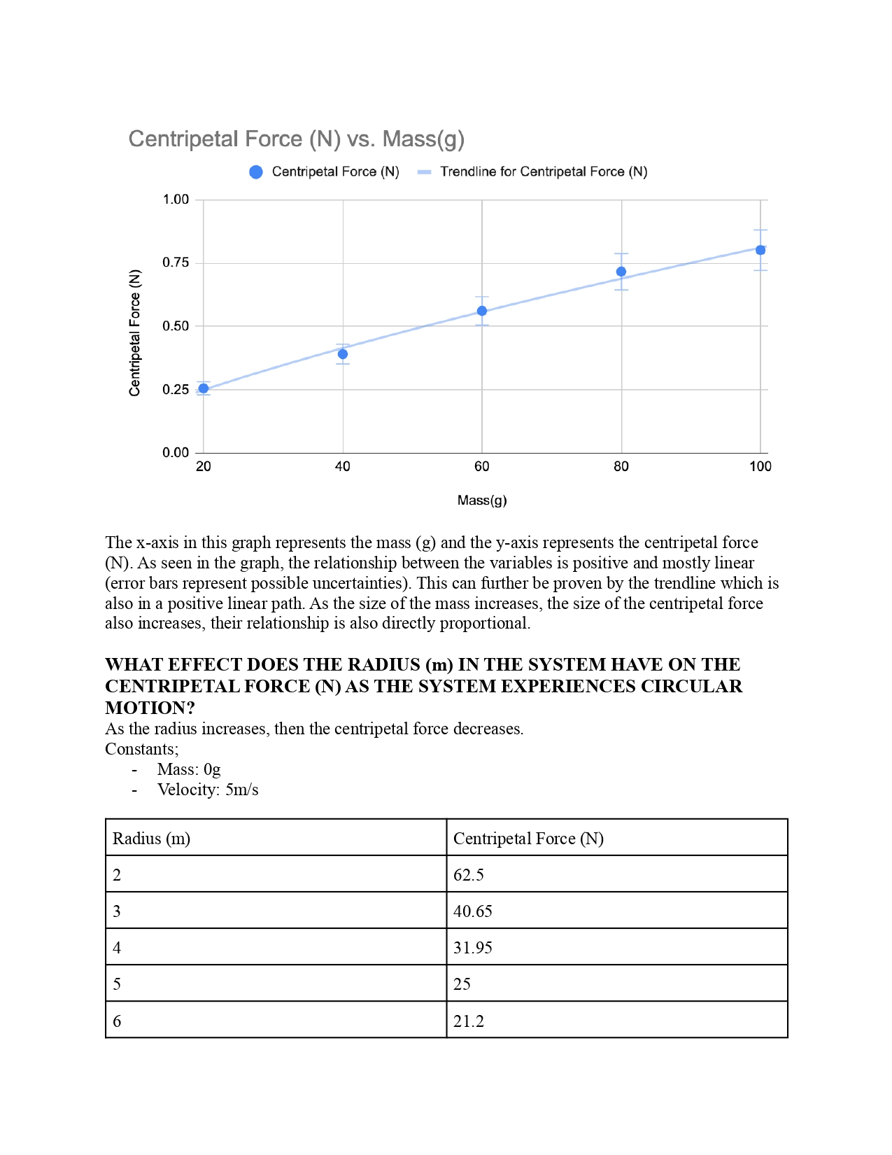 affects the centripetal force of the object revolving in uniform circular motion.