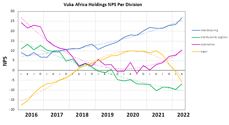 current nature of the business. This digital vision and strategy needs to