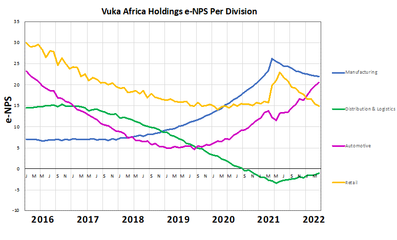 be rooted in the company overall strategy and extend that as appropriate.Analyse