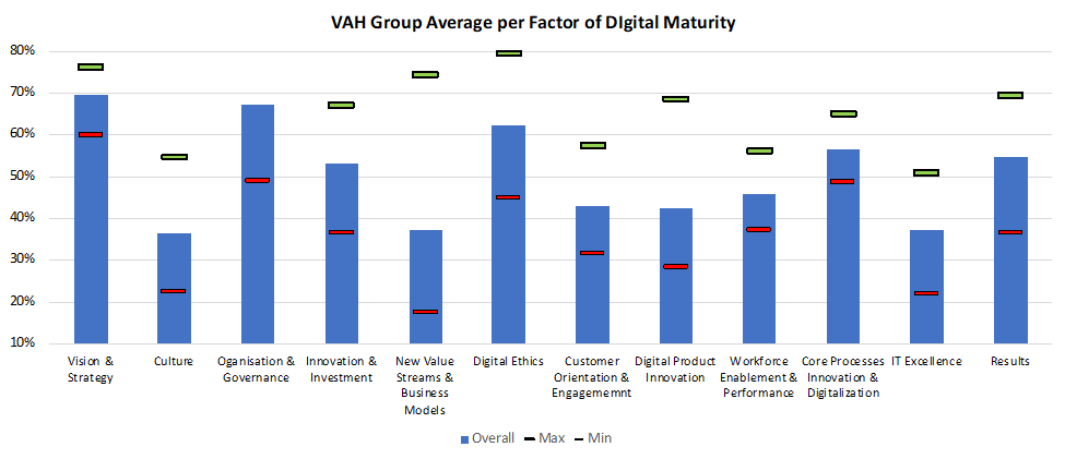 comprises 4 main Divisions, all of which are wholly owned, namely:Vuka Manufacturing: