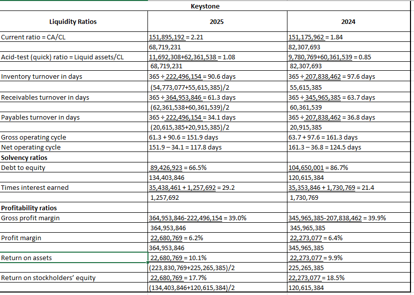 filling in various sections of a working paper. You will revise this