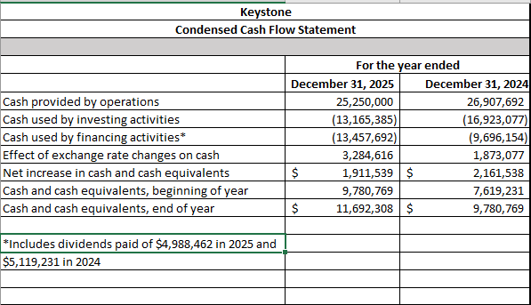 rubric criterion #1 below references the risk assessment completed in Milestone One.