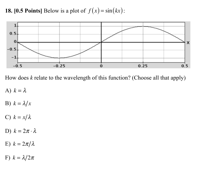  18. [0.5 Points] Below is a plot of f (x) =