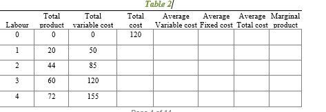QUESTION 3a)Table 2 (below) shows the costs incurred at Gelateria Daniela's ice-cream