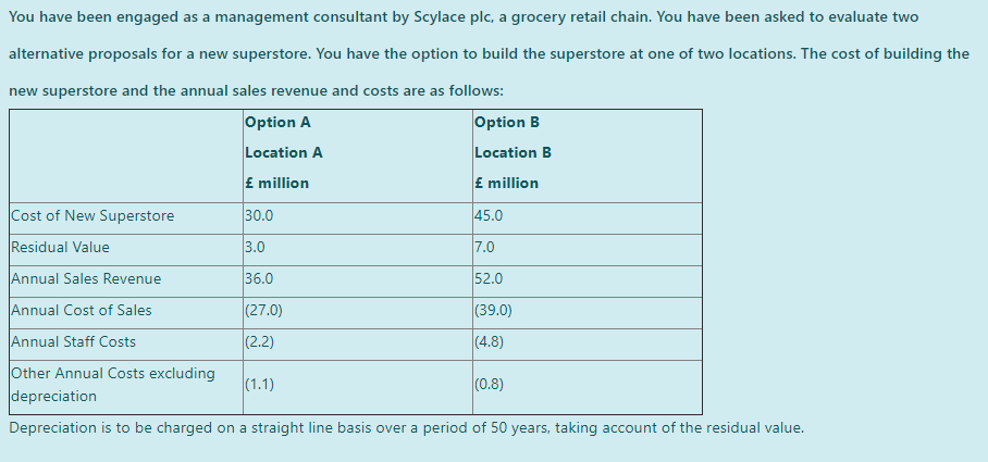 You have been engaged as a management consultant by Scylace plc, a