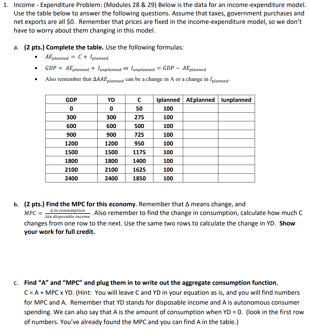1. Income - Expenditure Problem: {Modules 28 & 29) Below is
