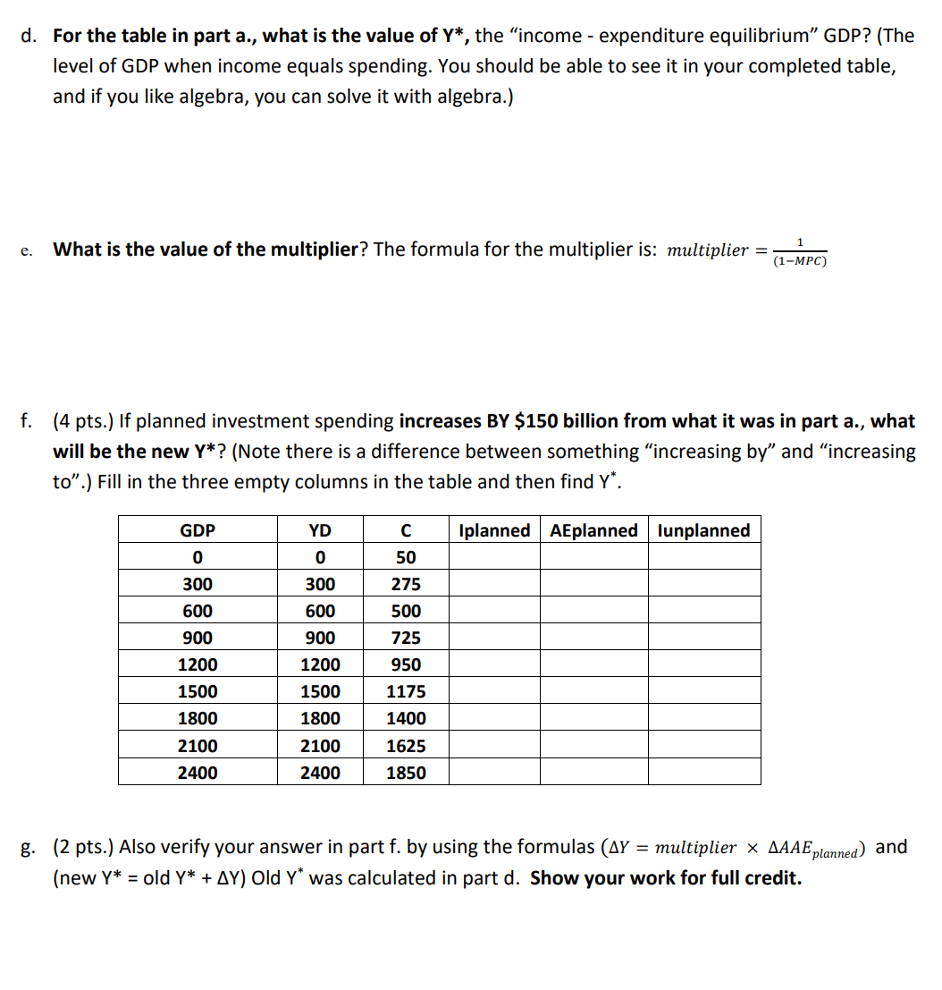 the data for an income-expenditure model. Use the table below to answer