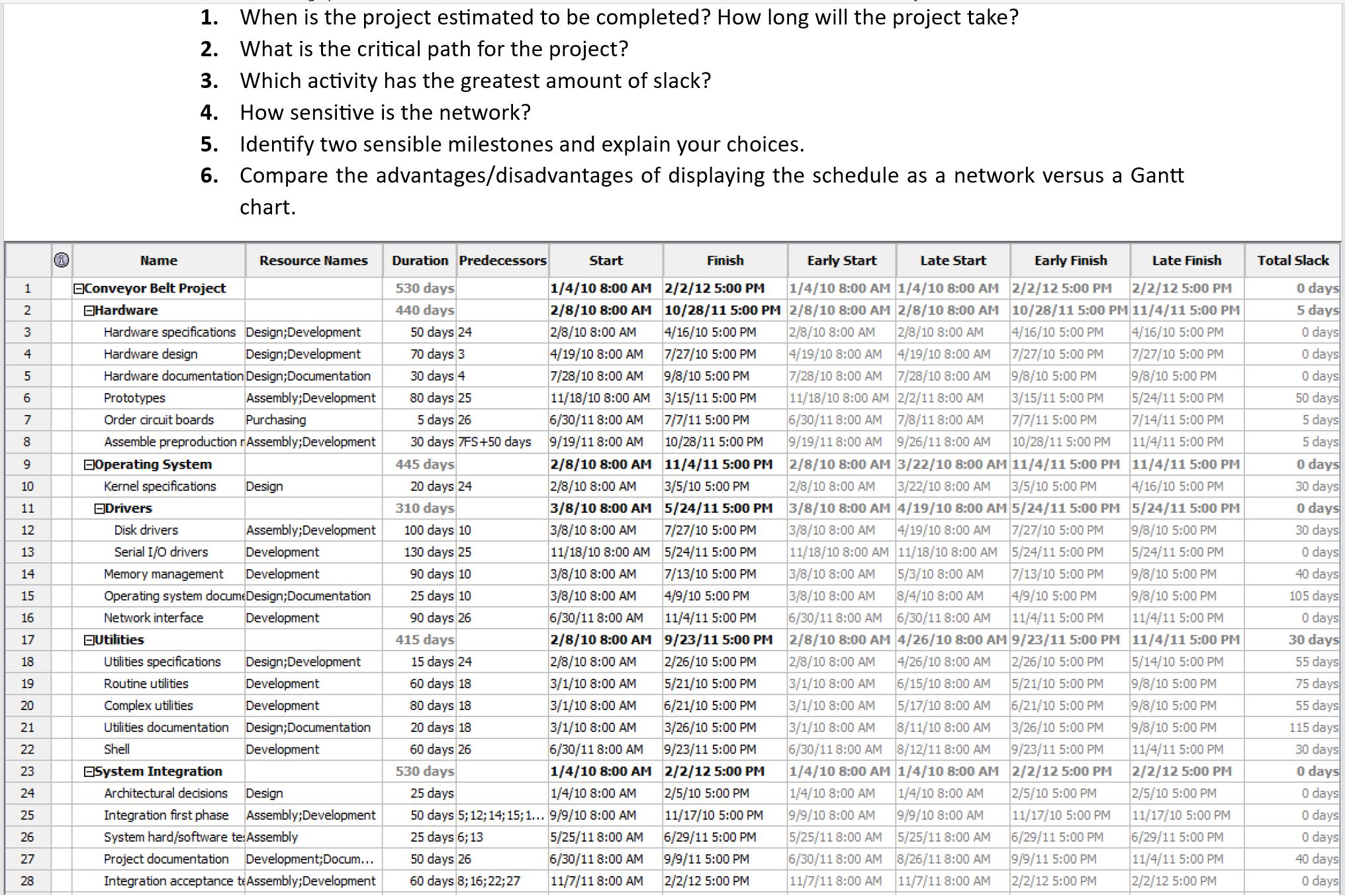 1. When is the project estimated to be completed? How long