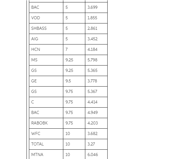 40 corporate bonds is contained in the data file named CorporateBonds (Barron's,
