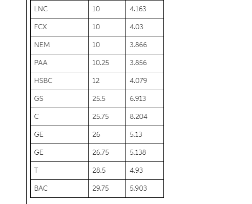 estimated regression equation, with x = years to maturity and x2 as