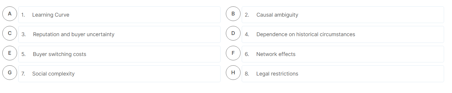 A popular explanation/justification for a profitable strategy is being an early mover