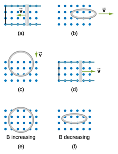 indicated in the figure. V (a) (b) V V (c) (d) B