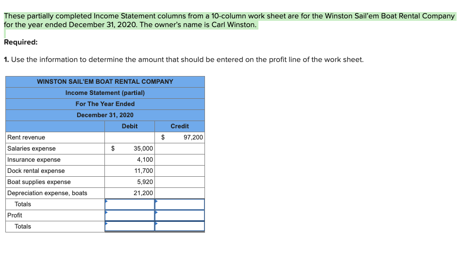 Sail'em Boat Rental Company for the year ended December 31, 2020. The