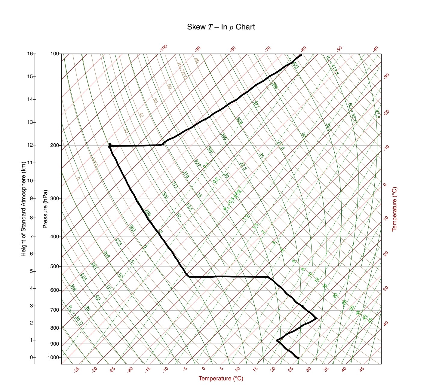 This is the full question:A storm has developed and we would like