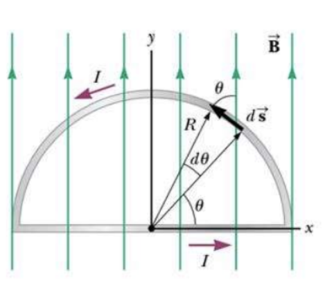 1.89 Vdc. The wire lies in the xy plane, and a uniform