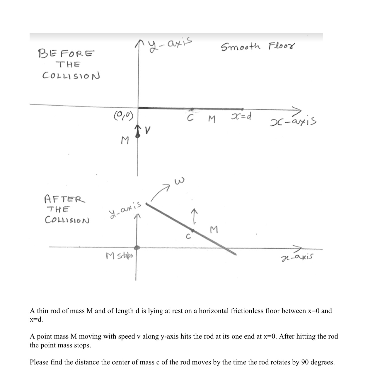 ry - axis BEFORE Smooth Floor THE COLLISION (010 ) C