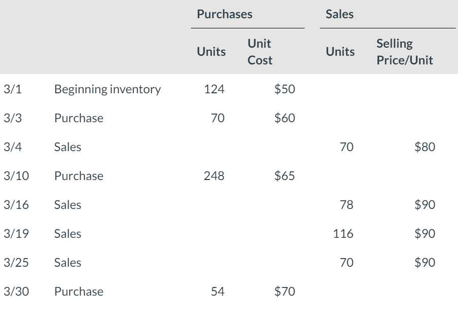 Using the FIFO assumption, calculate the amount charged to cost of goods