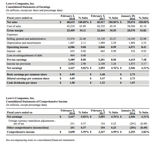 lasted 52 years, while fiscal year 2016 lasted 53 weeks (basing accounting