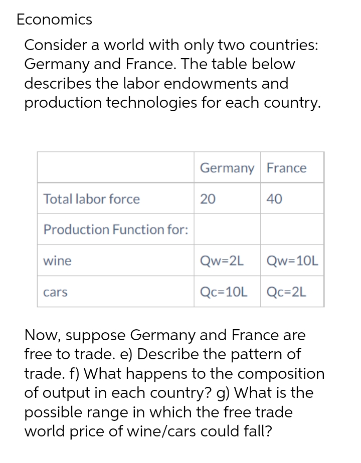 Economics Consider a world with only two countries: Germany and France.