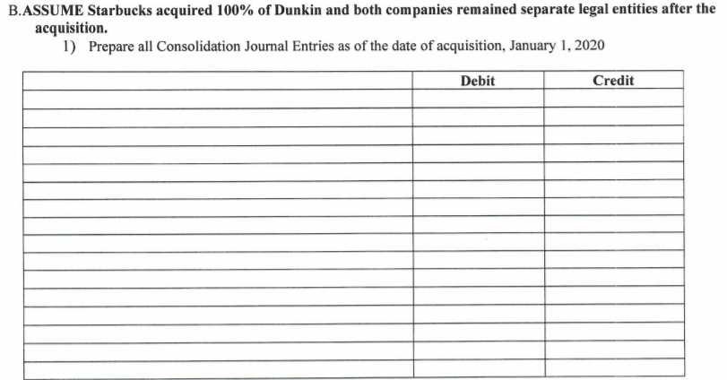 solve question B for preparing all consolidation journal entries as of the