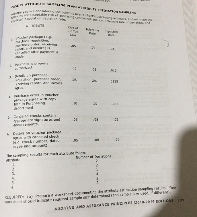 Required: (a) show a prepared worksheet documenting the attribute estimation sampling results.