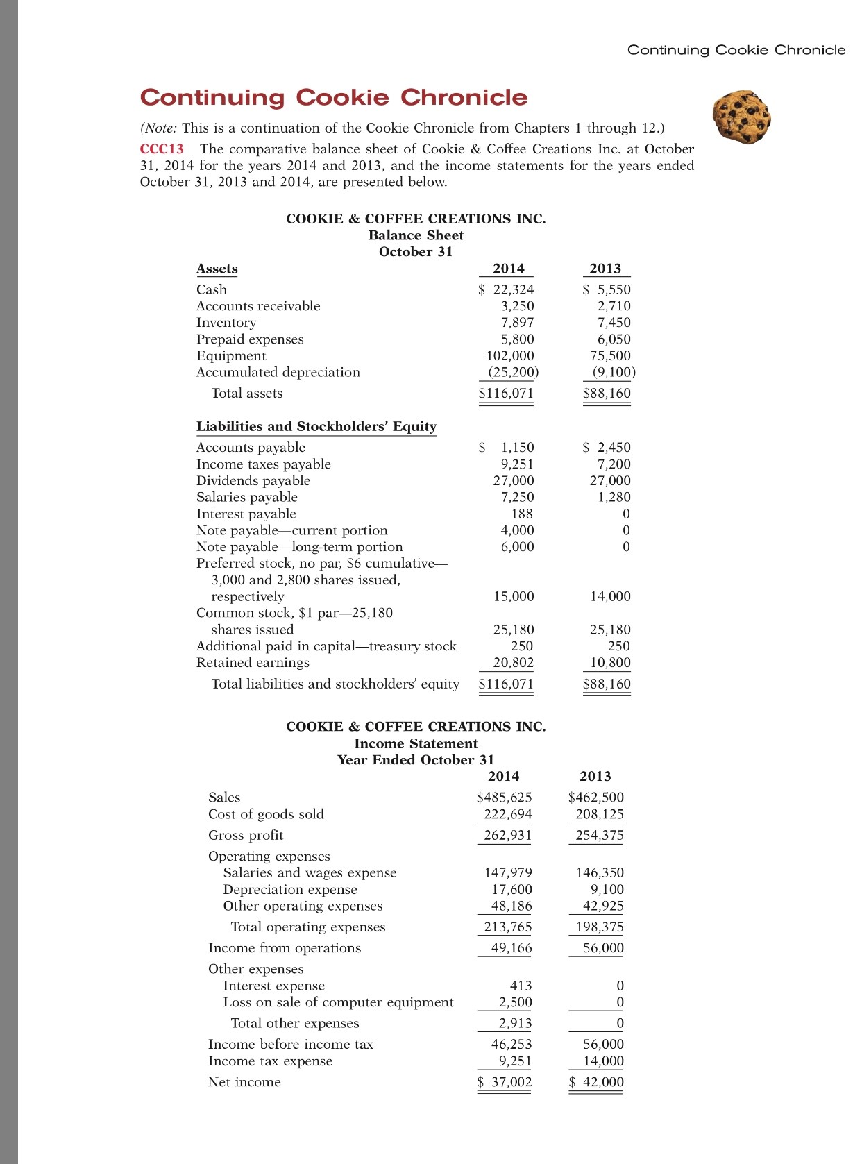  NEED HELP WITH THE FOLLOWING RATIOS: CURRENT RATIO = CURRENT ASSET/CURRENT
