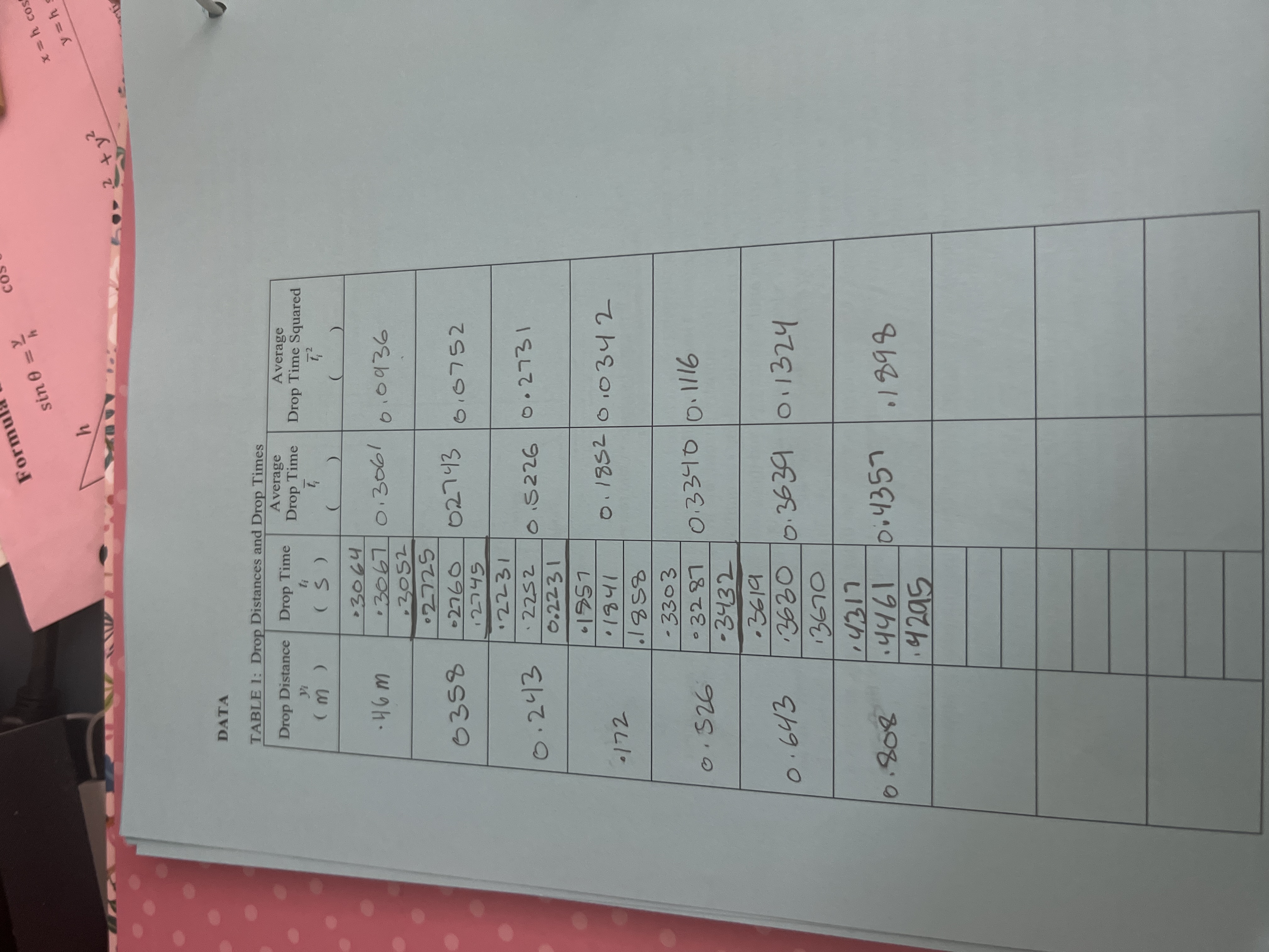  Formula CO sin 0 =- x = h cos y =