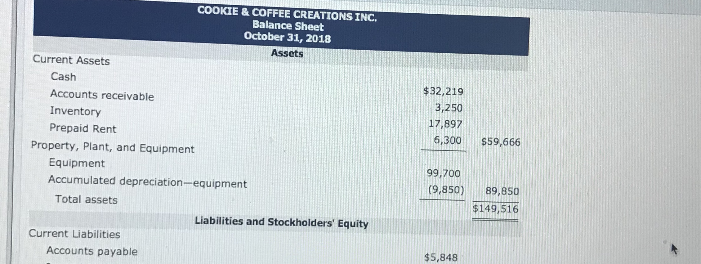 methodindirect method Cookie Creations 17 Natalie has prepared the balance sheet and
