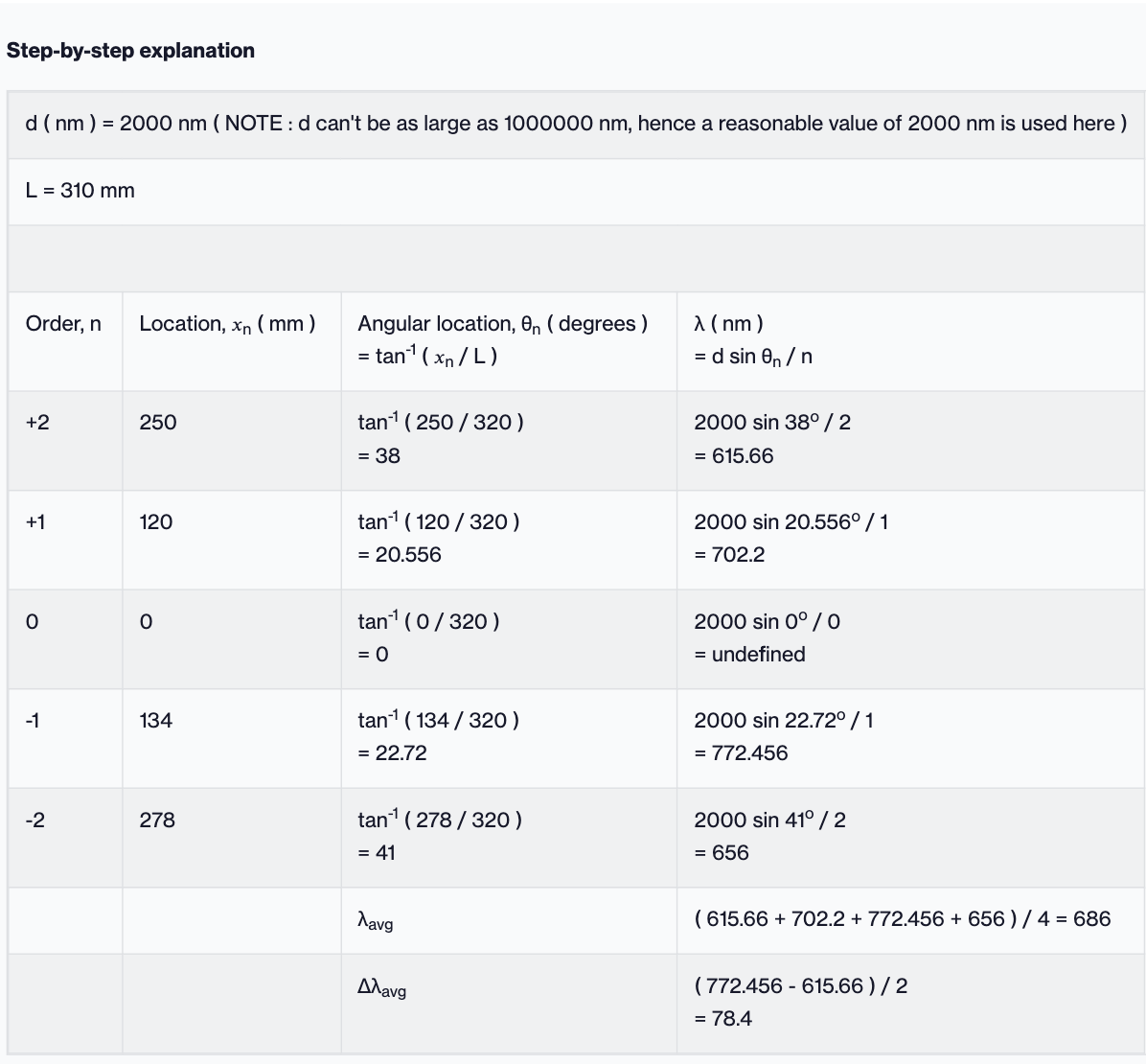 the manualExample: please take a look at the lab manual and then