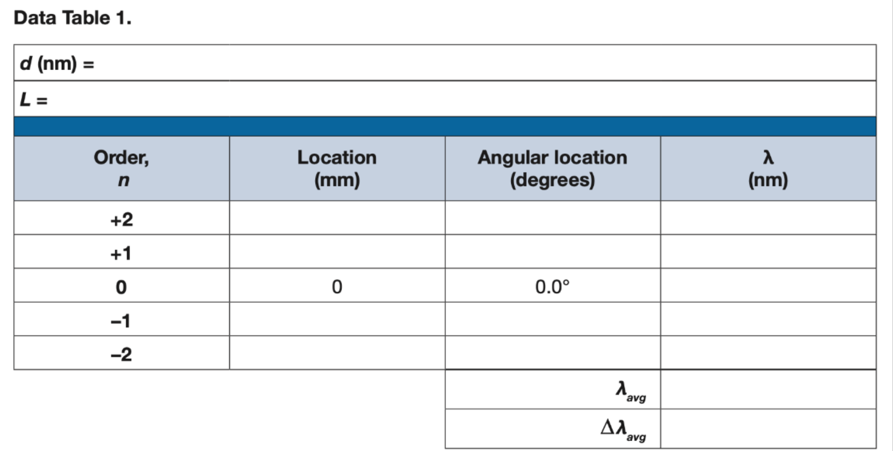 look the examplehttps://www.coursehero.com/u/file/69214642/Lab-27-Diffractiondocx/?justUnlocked=1you can use the example if needed but I prefer